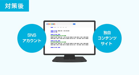 対策後 検索結果やSNS、独自コンテンツサイトが綺麗になった図
