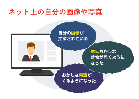 ネット上の自分の画像や写真 自分の画像が拡散されている 家におかしな荷物が届くようになった おかしな電話がくるようになった