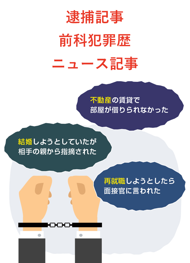 逮捕記事 前科犯罪歴 ニュース記事 不動産の賃貸で部屋が借りれなかった 結婚しようとしていたが相手の親から指摘された 再就職しようとしたら面接官に言われた